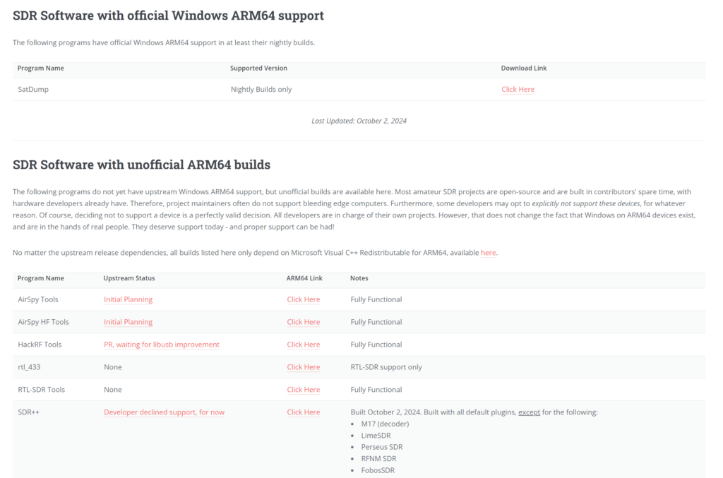 ARMSDR.COM: Tracking Support for Windows 11 ARM64 Compatible SDR Applications