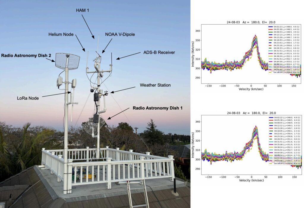 Paper on Building a Low Cost RTL-SDR Based Hydrogen Line Radio Telescope